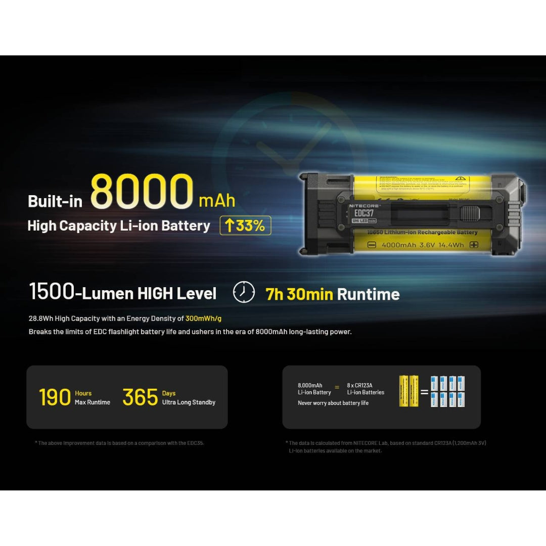 פנס טקטי Nitecore EDC37 - 8000 לומן, טווח 420 מטר