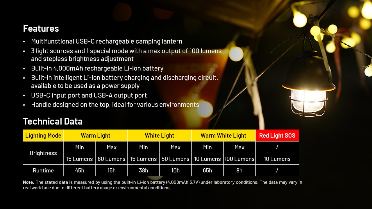 פנס Nitecore LR40